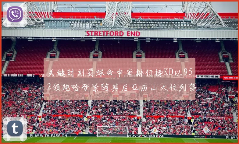 关键时刻罚球命中率排行榜KD以952领跑哈登紧随其后亚历山大位列第六